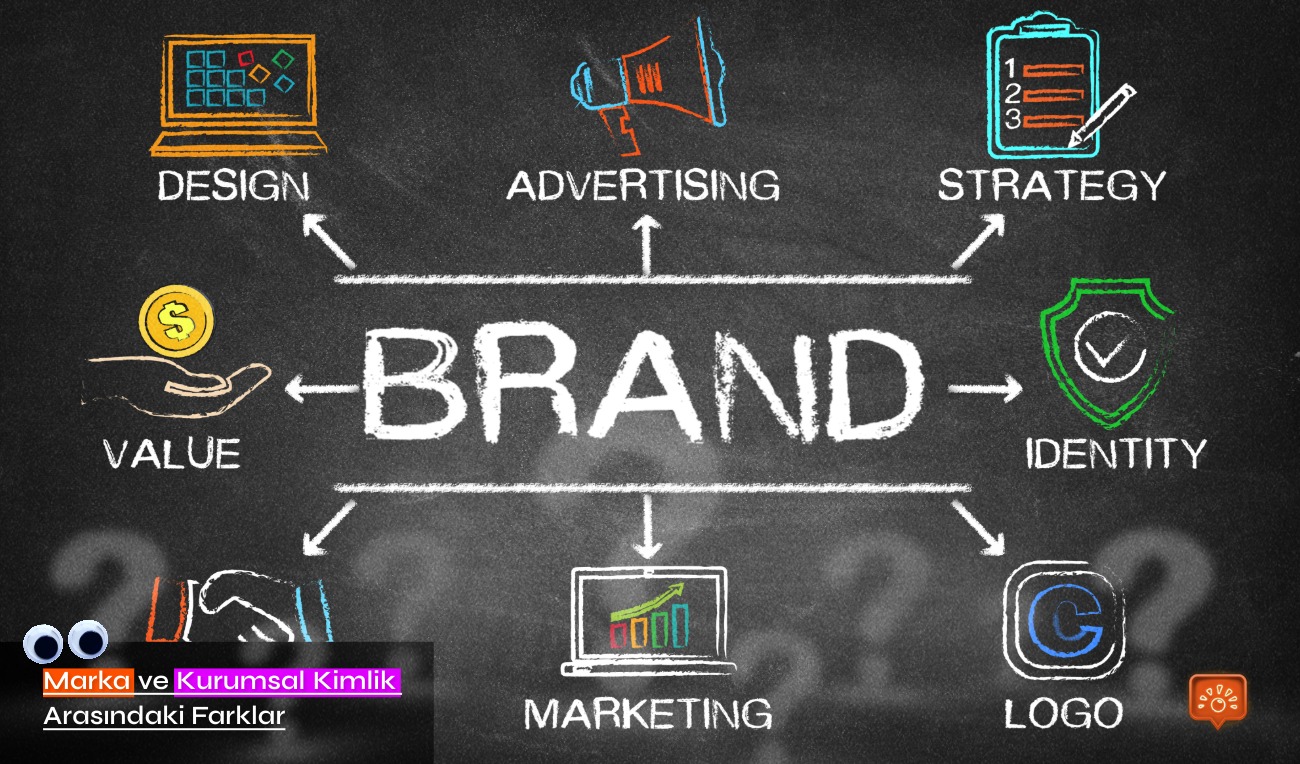Marka Ve Kurumsal Kimlik Tasarimi